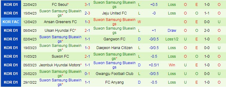Nhận định, soi kèo Pohang Steelers vs Suwon Bluewings, 17h30 ngày 25/4 - Ảnh 2