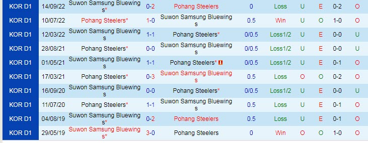 Nhận định, soi kèo Pohang Steelers vs Suwon Bluewings, 17h30 ngày 25/4 - Ảnh 3