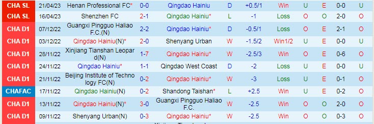 Nhận định, soi kèo Qingdao Hainiu vs Beijing Guoan, 18h35 ngày 25/4 - Ảnh 1