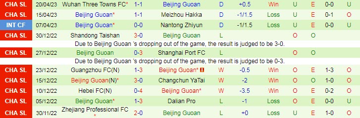 Nhận định, soi kèo Qingdao Hainiu vs Beijing Guoan, 18h35 ngày 25/4 - Ảnh 2