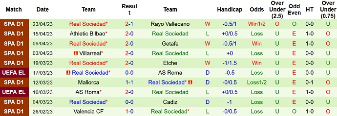Nhận định, soi kèo Real Betis vs Real Sociedad, 03h00 ngày 26/4 - Ảnh 2