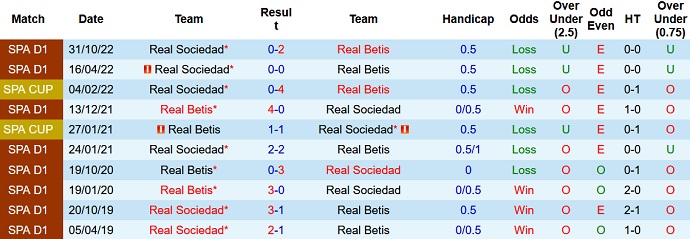 Nhận định, soi kèo Real Betis vs Real Sociedad, 03h00 ngày 26/4 - Ảnh 3