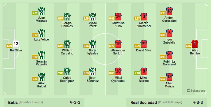 Nhận định, soi kèo Real Betis vs Real Sociedad, 03h00 ngày 26/4 - Ảnh 5
