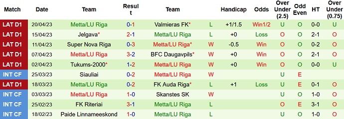 Nhận định, soi kèo Riga FC vs Metta/LU Riga, 22h00 ngày 25/4 - Ảnh 2