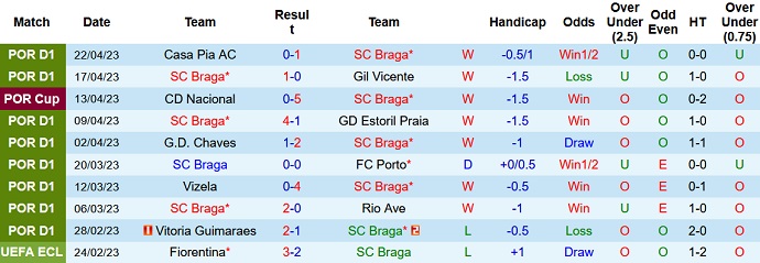 Nhận định, soi kèo SC Braga vs CD Nacional, 01h30 ngày 25/4 - Ảnh 1