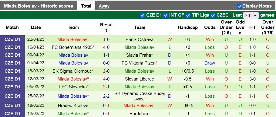 Nhận định, soi kèo Teplice vs Mlada Boleslav, 22h30 ngày 25/4 - Ảnh 2