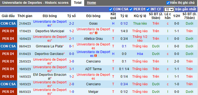 Nhận định, soi kèo Universitario vs Sporting Cristal, 08h30 ngày 25/4 - Ảnh 1