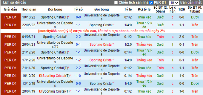 Nhận định, soi kèo Universitario vs Sporting Cristal, 08h30 ngày 25/4 - Ảnh 3