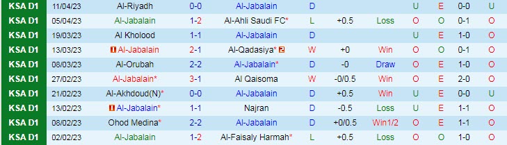 Nhận định, soi kèo Al-Jabalain vs Al-Hazm, 22h55 ngày 26/4 - Ảnh 1