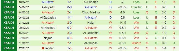 Nhận định, soi kèo Al-Jabalain vs Al-Hazm, 22h55 ngày 26/4 - Ảnh 2