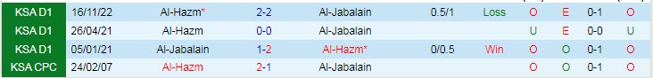 Nhận định, soi kèo Al-Jabalain vs Al-Hazm, 22h55 ngày 26/4 - Ảnh 3