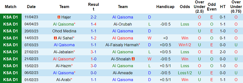 Nhận định, soi kèo Al Qaisoma vs Al-Qadasiya, 22h55 ngày 26/4 - Ảnh 1