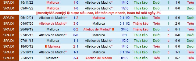 Nhận định, soi kèo Atletico Madrid vs Mallorca, 00h30 ngày 27/4 - Ảnh 1