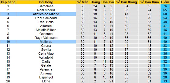 Nhận định, soi kèo Atletico Madrid vs Mallorca, 00h30 ngày 27/4 - Ảnh 4