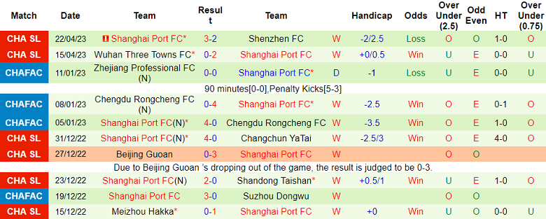 Nhận định, soi kèo Cangzhou vs Shanghai Port, 16h30 ngày 26/4 - Ảnh 2