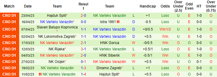 Nhận định, soi kèo Dinamo Zagreb vs Varteks Varazdin, 22h05 ngày 26/4 - Ảnh 2