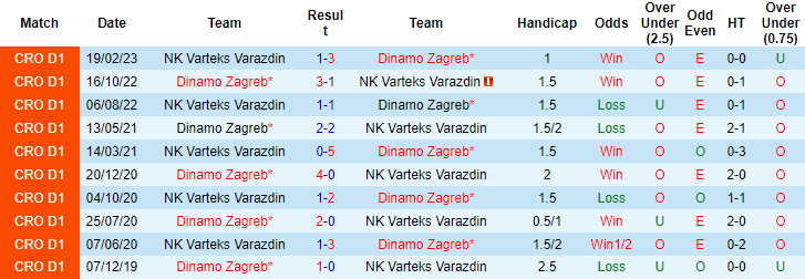Nhận định, soi kèo Dinamo Zagreb vs Varteks Varazdin, 22h05 ngày 26/4 - Ảnh 3
