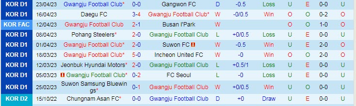 Nhận định, soi kèo Gwangju Football Club vs Jeju United, 17h00 ngày 26/4 - Ảnh 1