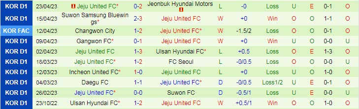 Nhận định, soi kèo Gwangju Football Club vs Jeju United, 17h00 ngày 26/4 - Ảnh 2