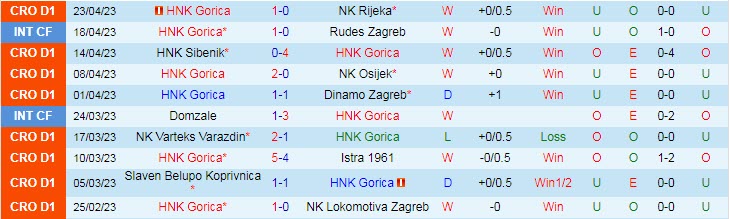 Nhận định, soi kèo HNK Gorica vs Hajduk Split, 00h10 ngày 27/4 - Ảnh 1