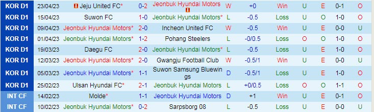 Nhận định, soi kèo Jeonbuk Hyundai Motors vs Daejeon Hana Citizen, 17h30 ngày 26/4 - Ảnh 1