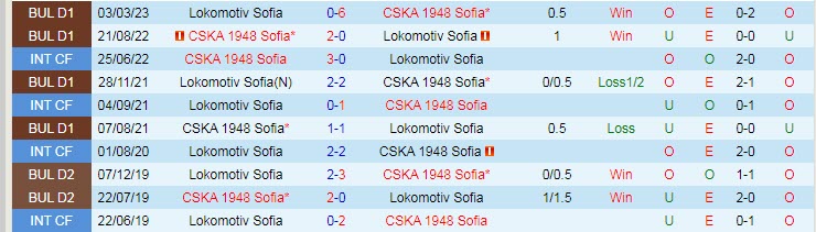 Nhận định, soi kèo Lokomotiv Sofia vs CSKA 1948 Sofia, 22h30 ngày 26/4 - Ảnh 3