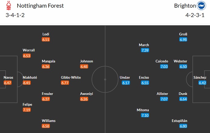 Nhận định, soi kèo Nottingham vs Brighton, 01h30 ngày 27/4 - Ảnh 5