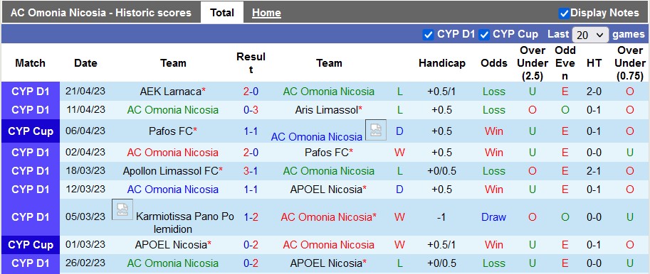 Nhận định, soi kèo Omonia Nicosia vs Pafos, 23h00 ngày 26/4 - Ảnh 1