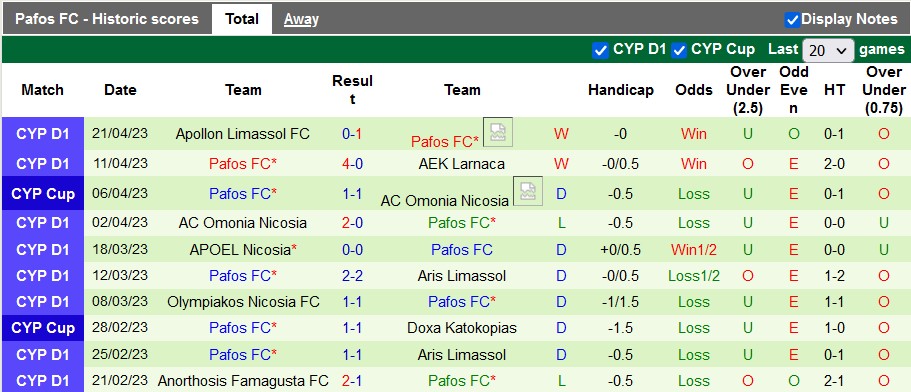 Nhận định, soi kèo Omonia Nicosia vs Pafos, 23h00 ngày 26/4 - Ảnh 2