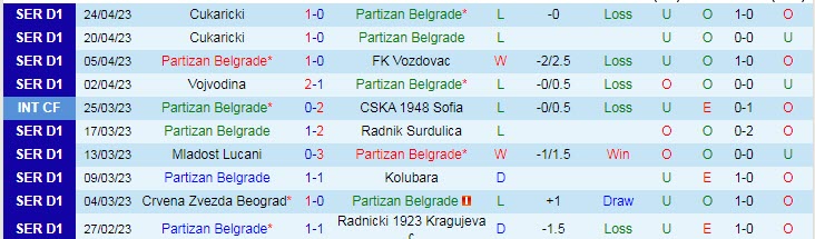 Nhận định, soi kèo Partizan Belgrade vs Crvena Zvezda, 23h30 ngày 26/4 - Ảnh 1