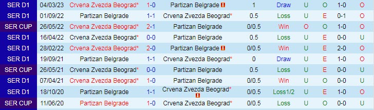 Nhận định, soi kèo Partizan Belgrade vs Crvena Zvezda, 23h30 ngày 26/4 - Ảnh 3