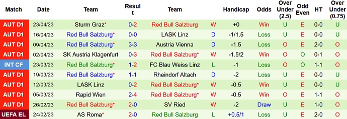 Nhận định, soi kèo Rapid Wien vs Red Bull Salzburg, 01h30 ngày 27/4 - Ảnh 2