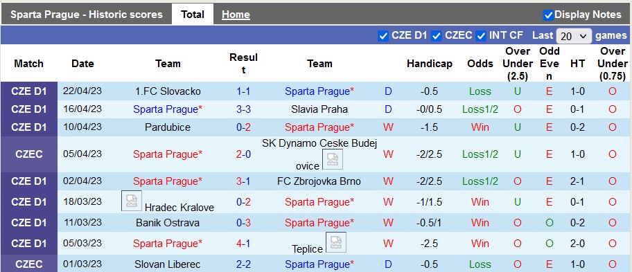 Nhận định, soi kèo Sparta Prague vs Viktoria Plzen, 00h30 ngày 27/4 - Ảnh 1