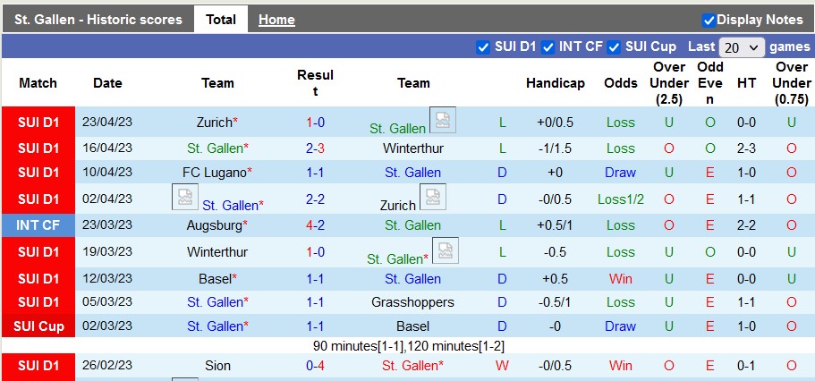 Nhận định, soi kèo St. Gallen vs Lugano, 01h30 ngày 27/4 - Ảnh 1