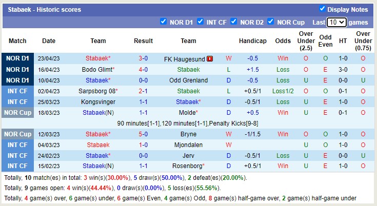 Nhận định, soi kèo Stabaek vs Brann, 23h00 ngày 26/4 - Ảnh 1