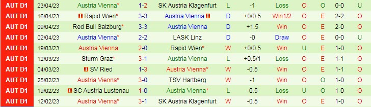 Nhận định, soi kèo Sturm Graz vs Austria Vienna, 23h30 ngày 26/4 - Ảnh 2