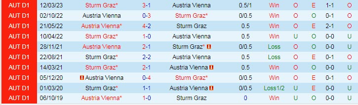 Nhận định, soi kèo Sturm Graz vs Austria Vienna, 23h30 ngày 26/4 - Ảnh 3