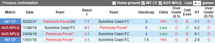 Nhận định, soi kèo Sunshine Coast vs Peninsula Power, 16h30 ngày 26/4 - Ảnh 3