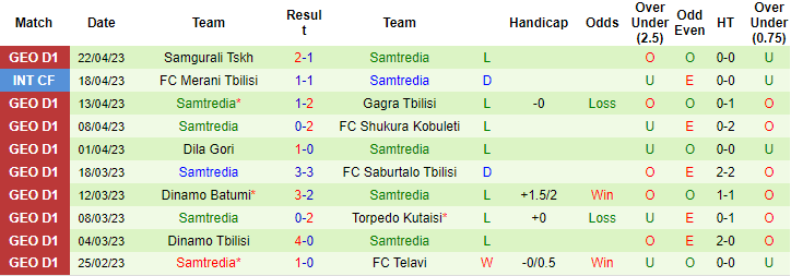 Nhận định, soi kèo Telavi vs Samtredia, 23h00 ngày 26/4 - Ảnh 2