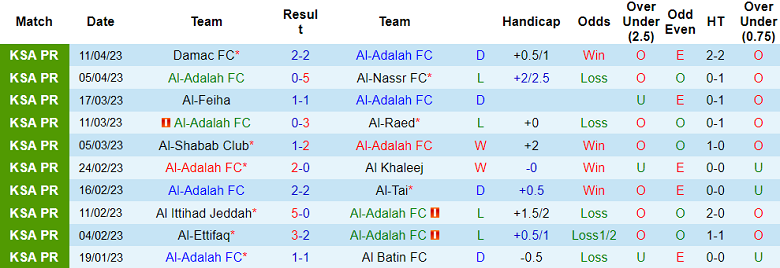 Nhận định, soi kèo Al-Adalah vs Al-Taawon, 23h00 ngày 27/4 - Ảnh 1