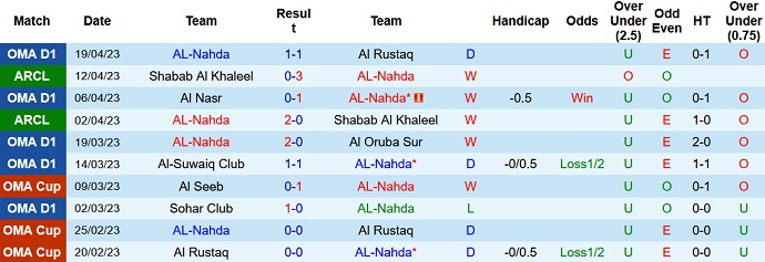 Nhận định, soi kèo Al-Nahda vs Al Ittihad, 22h00 ngày 27/4 - Ảnh 1