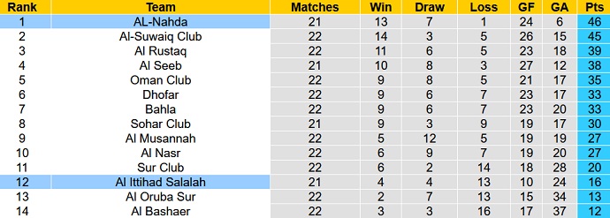 Nhận định, soi kèo Al-Nahda vs Al Ittihad, 22h00 ngày 27/4 - Ảnh 4