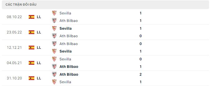 Nhận định, soi kèo Ath Bilbao vs Sevilla, 3h ngày 28/4 - Ảnh 2