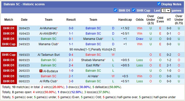 Nhận định, soi kèo Bahrain SC vs Al Hidd, 22h45 ngày 27/4 - Ảnh 1