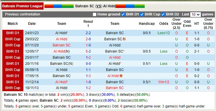 Nhận định, soi kèo Bahrain SC vs Al Hidd, 22h45 ngày 27/4 - Ảnh 3