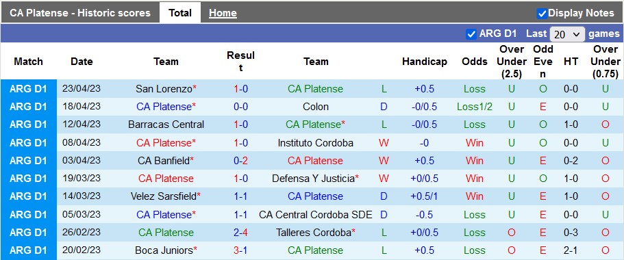 Nhận định, soi kèo Platense vs Estudiantes, 06h00 ngày 28/4 - Ảnh 1