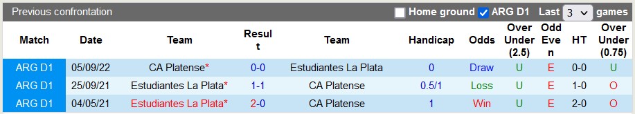 Nhận định, soi kèo Platense vs Estudiantes, 06h00 ngày 28/4 - Ảnh 3
