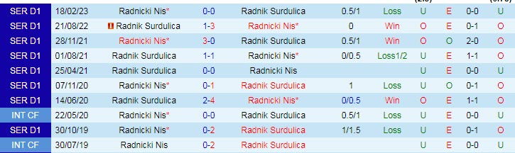 Nhận định, soi kèo Radnik Surdulica vs Radnicki Nis, 21h30 ngày 27/4 - Ảnh 3