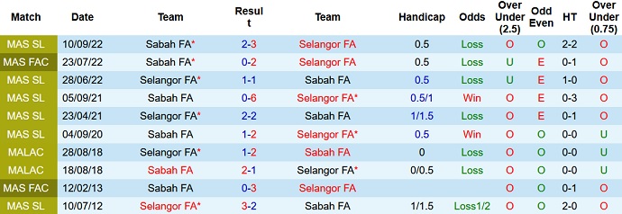 Nhận định, soi kèo Sabah vs Selangor, 18h30 ngày 27/4 - Ảnh 3