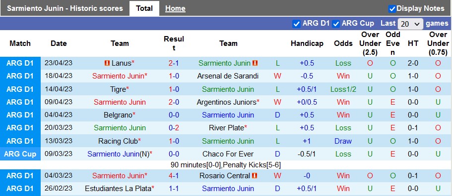 Nhận định, soi kèo Sarmiento Junin vs Godoy Cruz, 06h00 ngày 28/4 - Ảnh 1